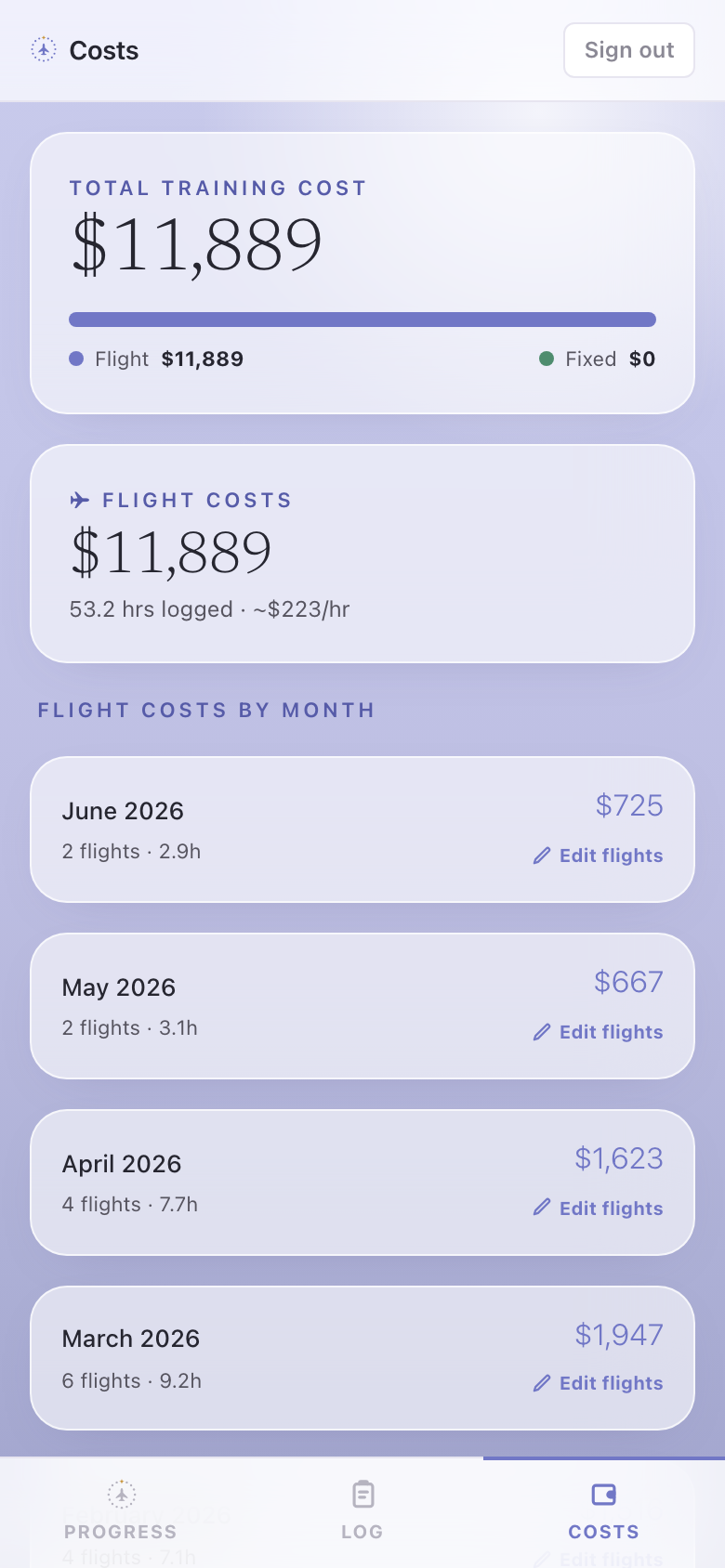 Track what it’s costing