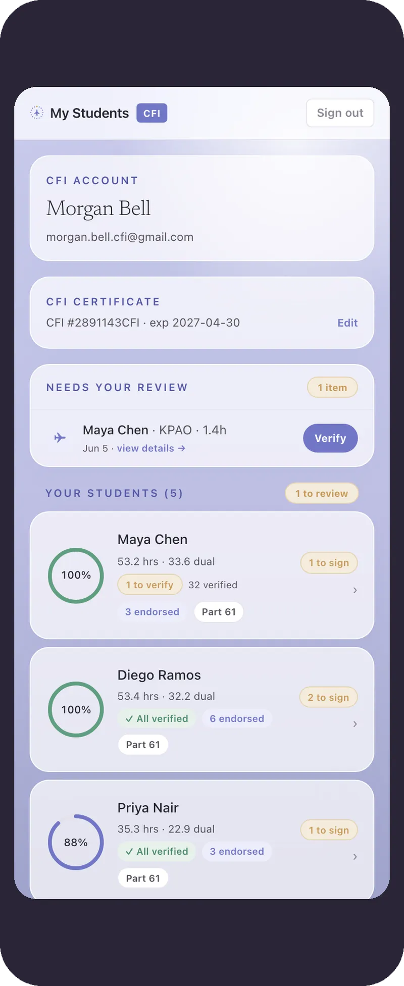 Waypoint CFI roster of students